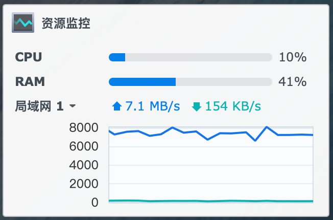 群晖nas（DS423+）和百度云盘互相自动备份