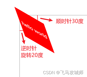 css 2D转换