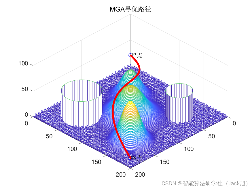 基于材料生成算法的无人机航迹规划-附代码