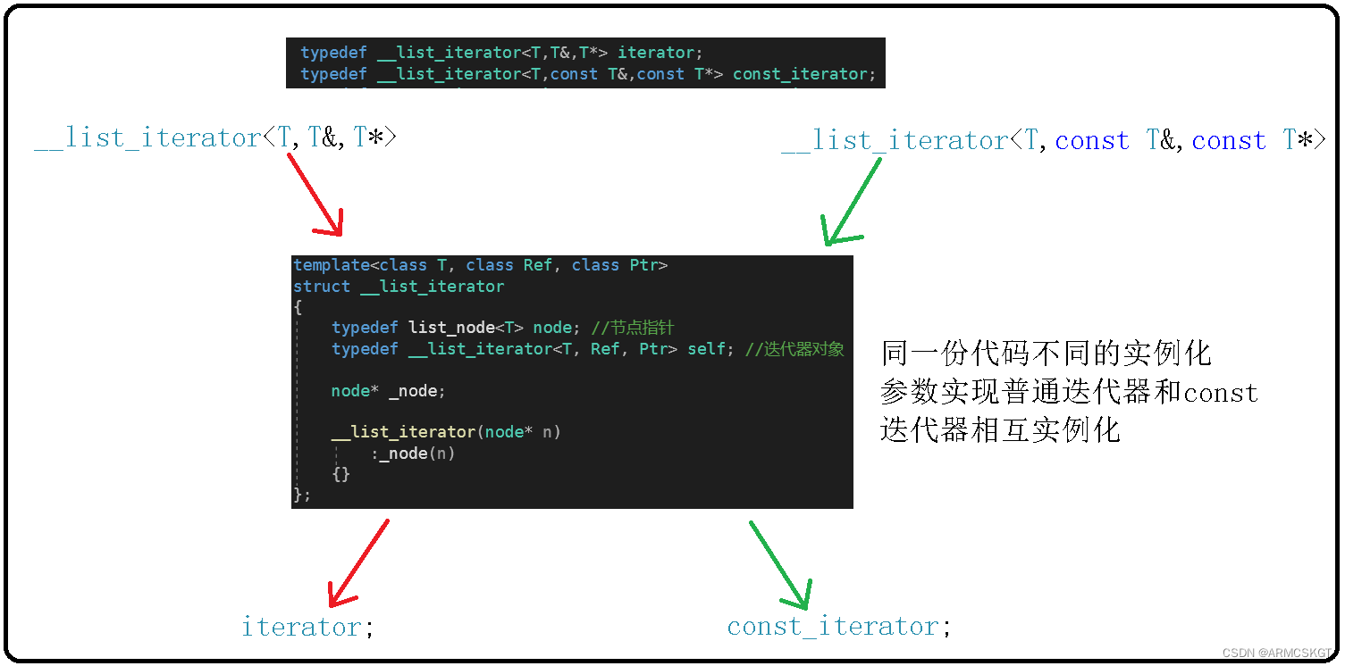 普通迭代器和const迭代器