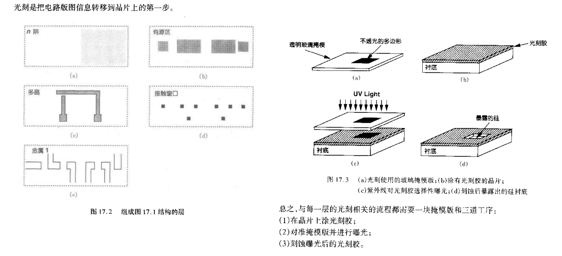 标准CMOS 工艺流程