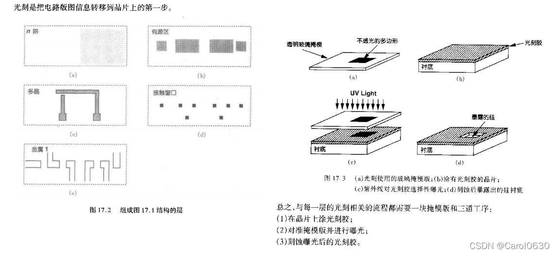 标准CMOS 工艺流程_cmos工艺流程-CSDN博客