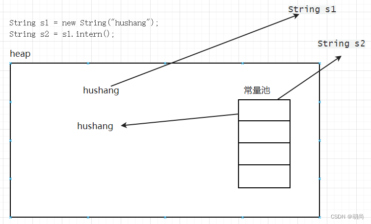 [外链图片转存失败,源站可能有防盗链机制,建议将图片保存下来直接上传(img-p7419kwI-1679204783619)(picture/性能调优/image-20230319131631197.png)]