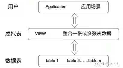 MySQL-DDL