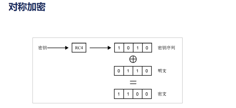 nginx【7】关于SSL 安全协议的理论