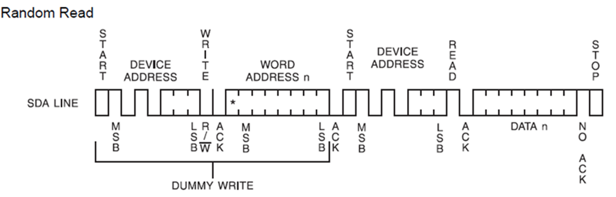 IIC通信---EEPROM24C02---STMF4