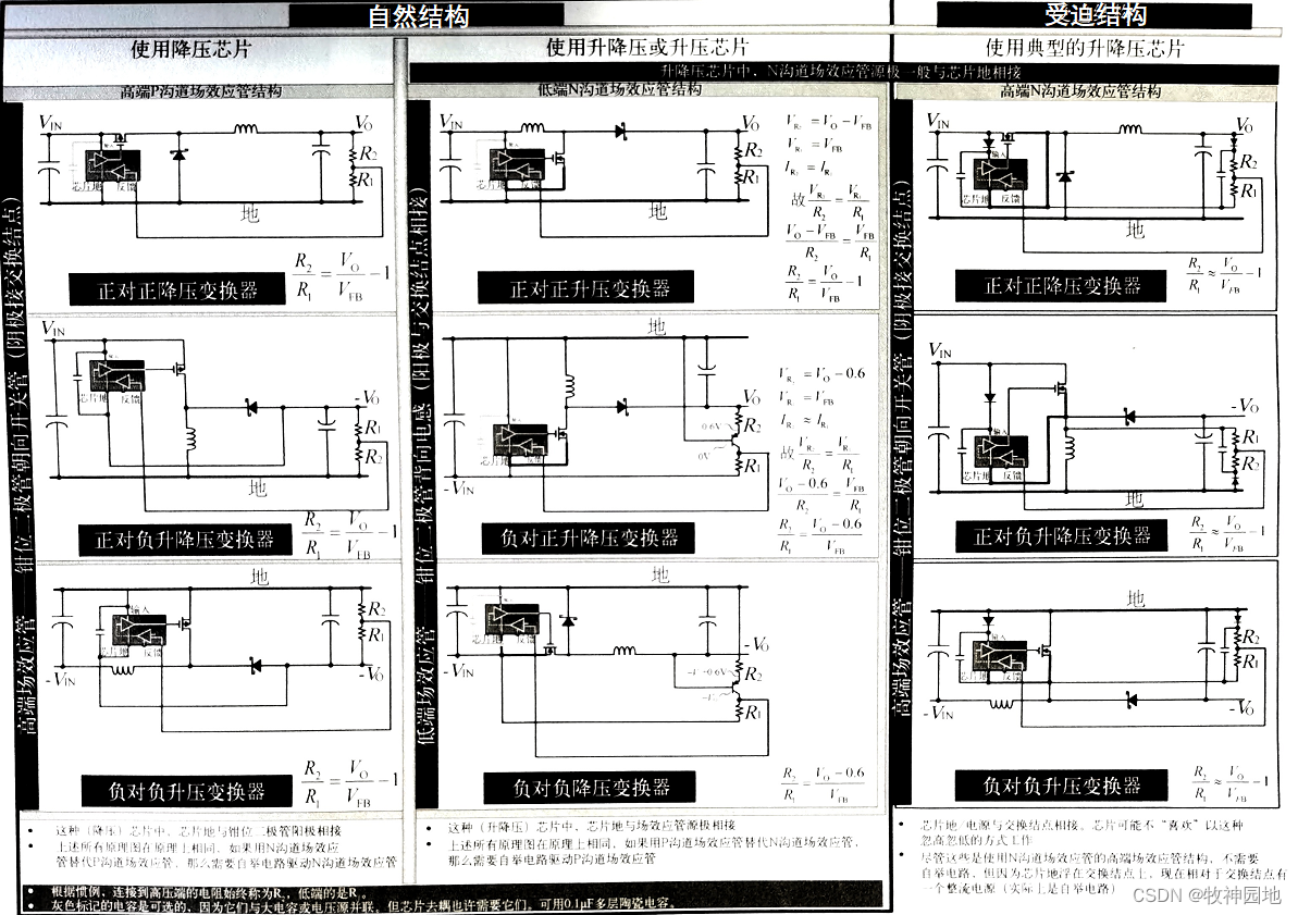 开关电源基础04：新型开关电源拓扑（2）-新型电源拓扑