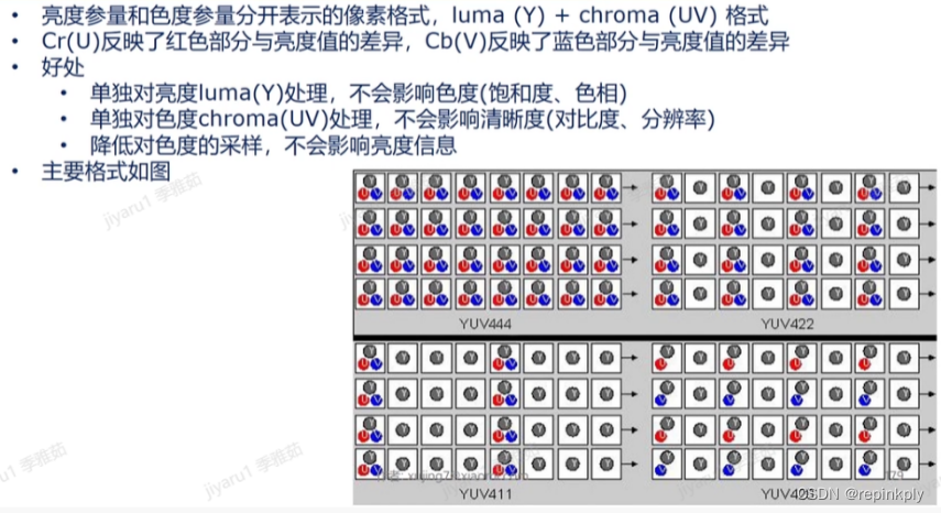 手机相机系统介绍