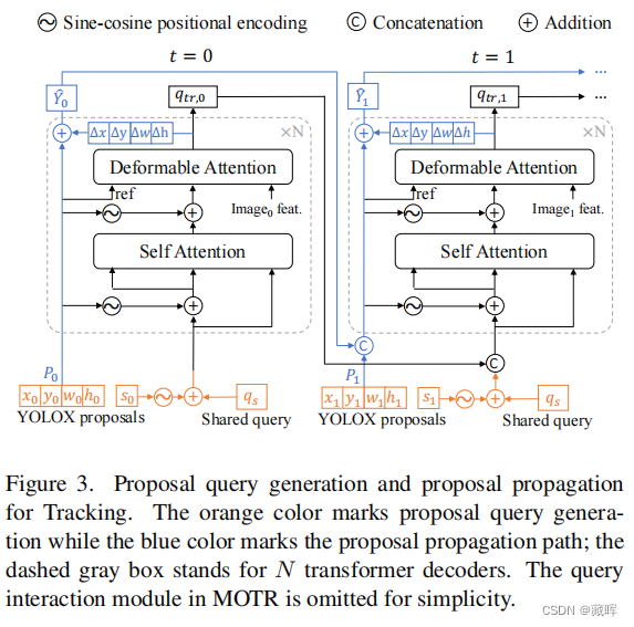 CVPR2023 多目标跟踪（MOT）汇总