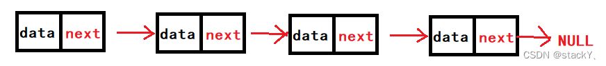数据结构：单向链表（无头非循环）
