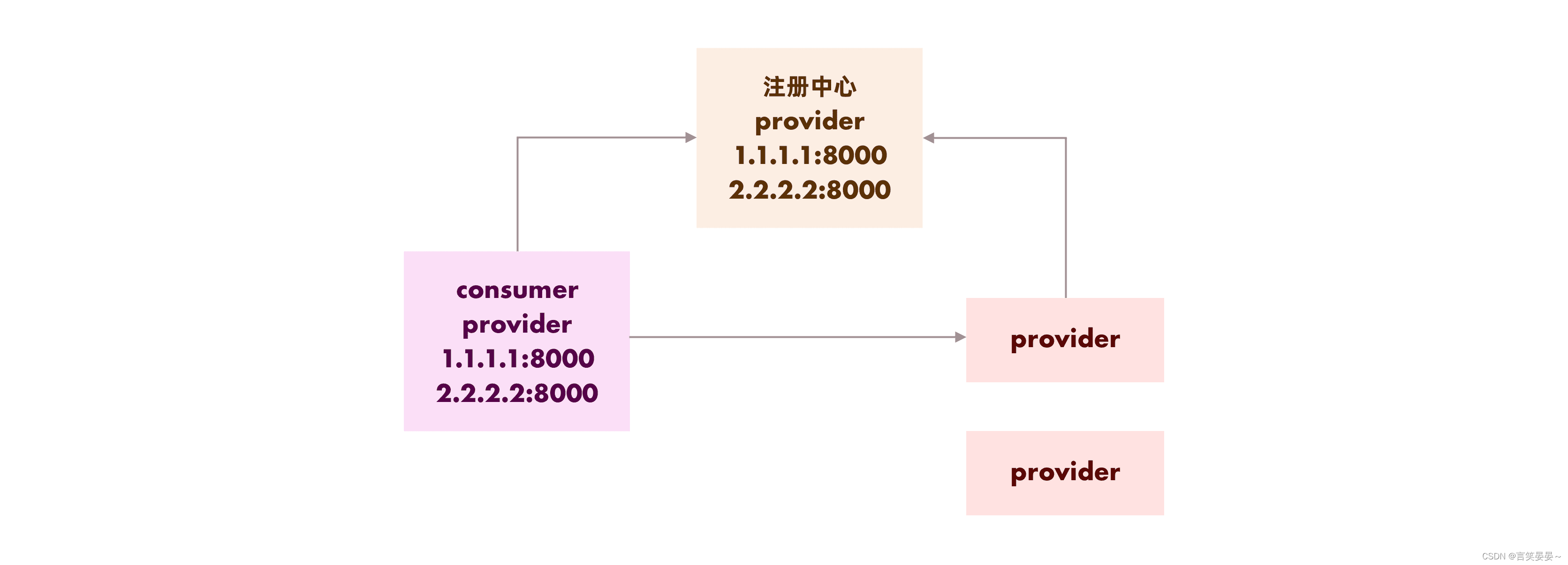 image-20220407173409352
