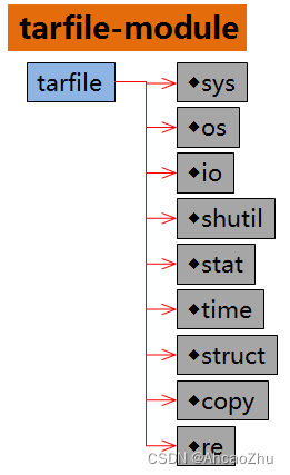 tarfile-module