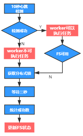 高效地拨打电话——外呼系统建设图谱