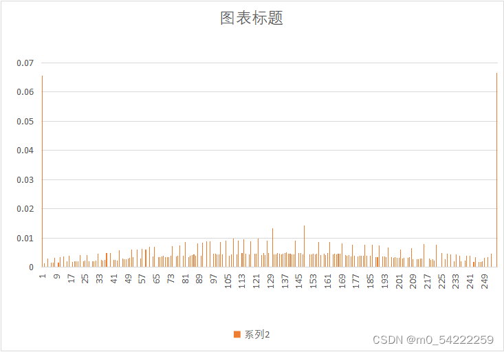 第一列文本居中