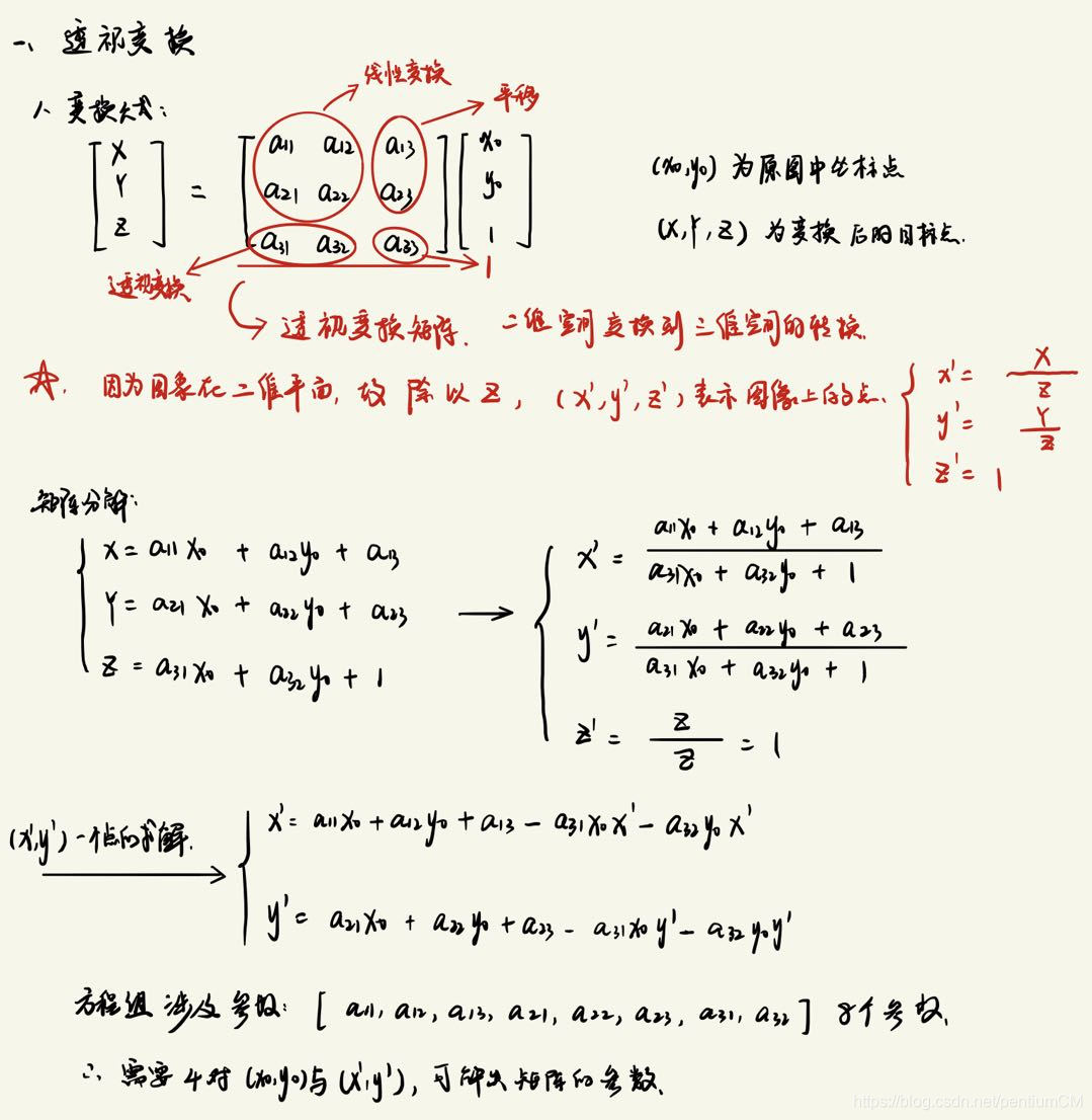 CV — 透视（投影）变换