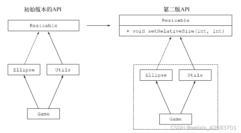 Java8实战-总结37