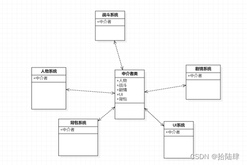 在这里插入图片描述