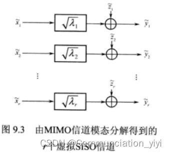 虚拟SISO信道