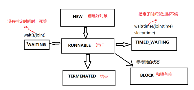 线程的创建和使用(二)