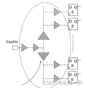 IC Compiler指南——数据准备