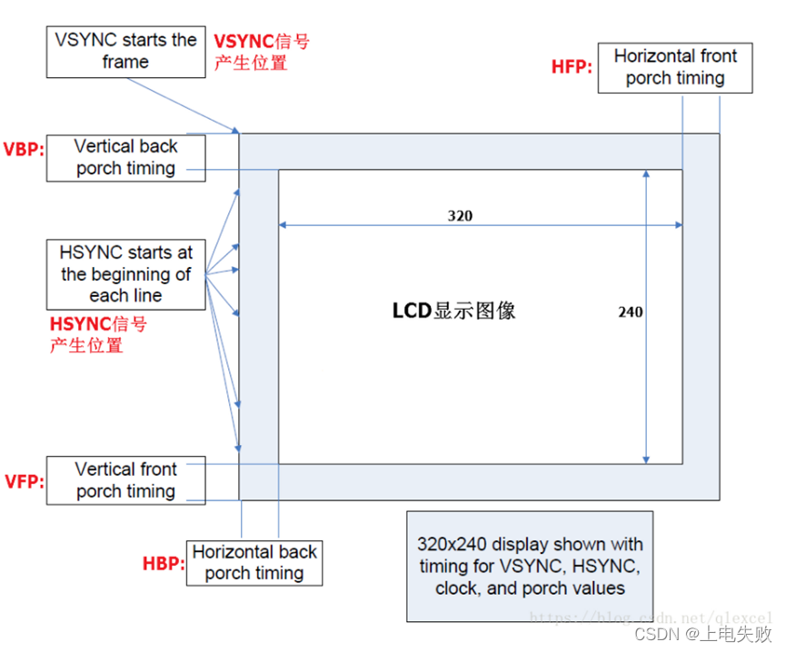 LCD图像显示