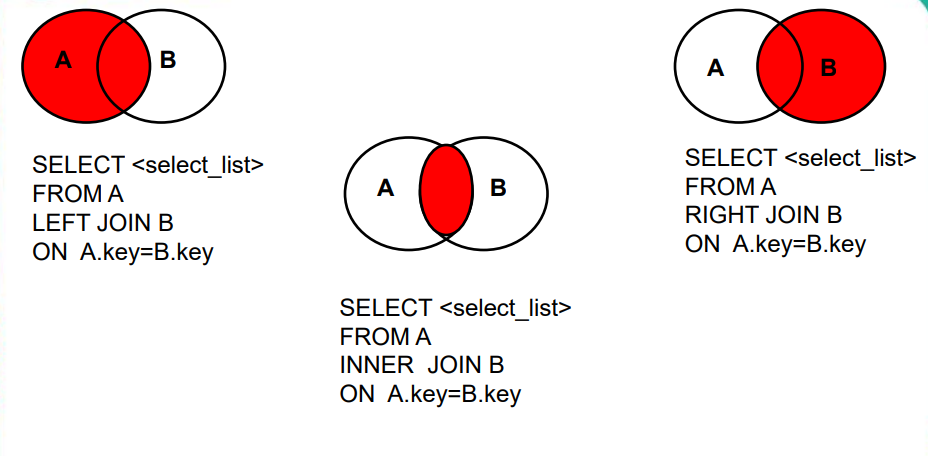 Listing not join. Join sql. запросы с join. full join sql. full outer join.