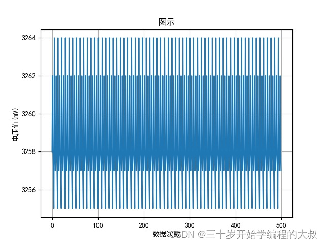 关于mpy电压采集模块的那些事儿（ads1256 ads8688 ad7606）