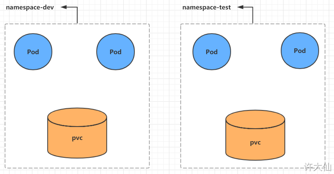 k8s-namespace-pod-label-deployment-service-kubernetes-namespace