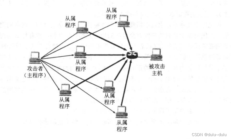 计算机网络学习易错点（持续更新~~~）