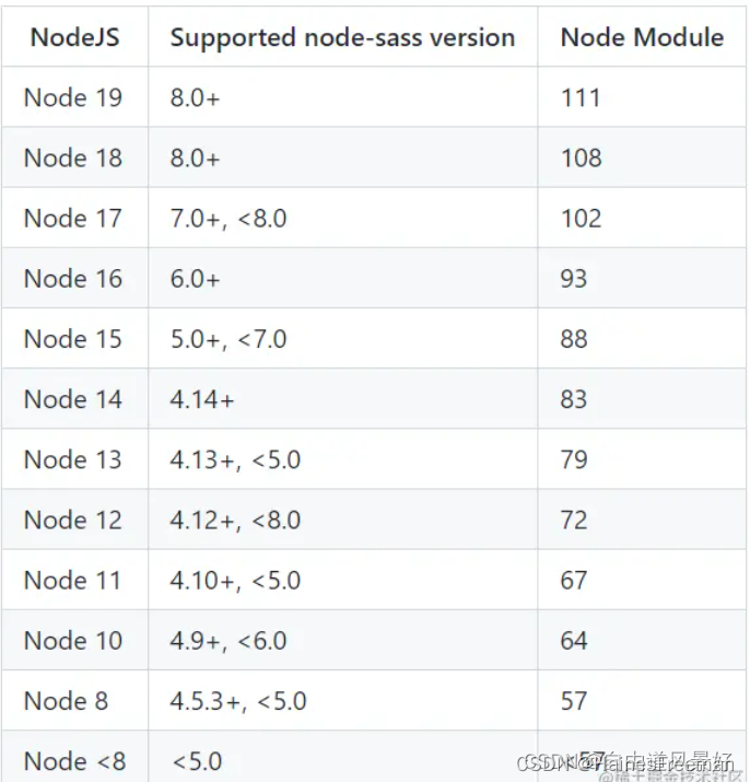 Node Sass version 9.0.0 is incompatible with ^4.0.0.