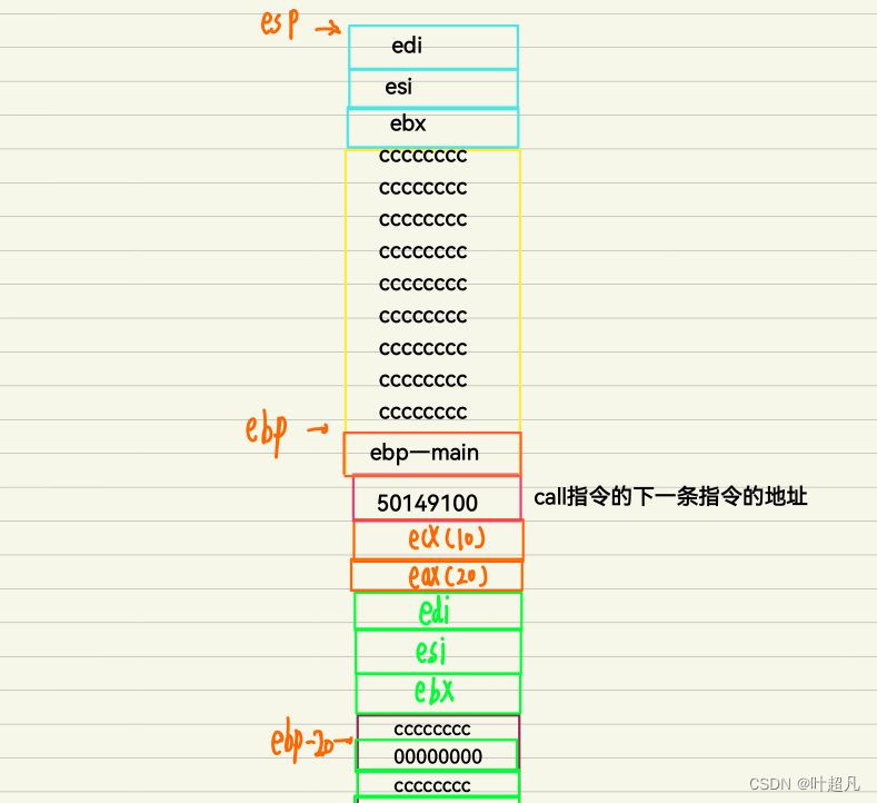 请添加图片描述