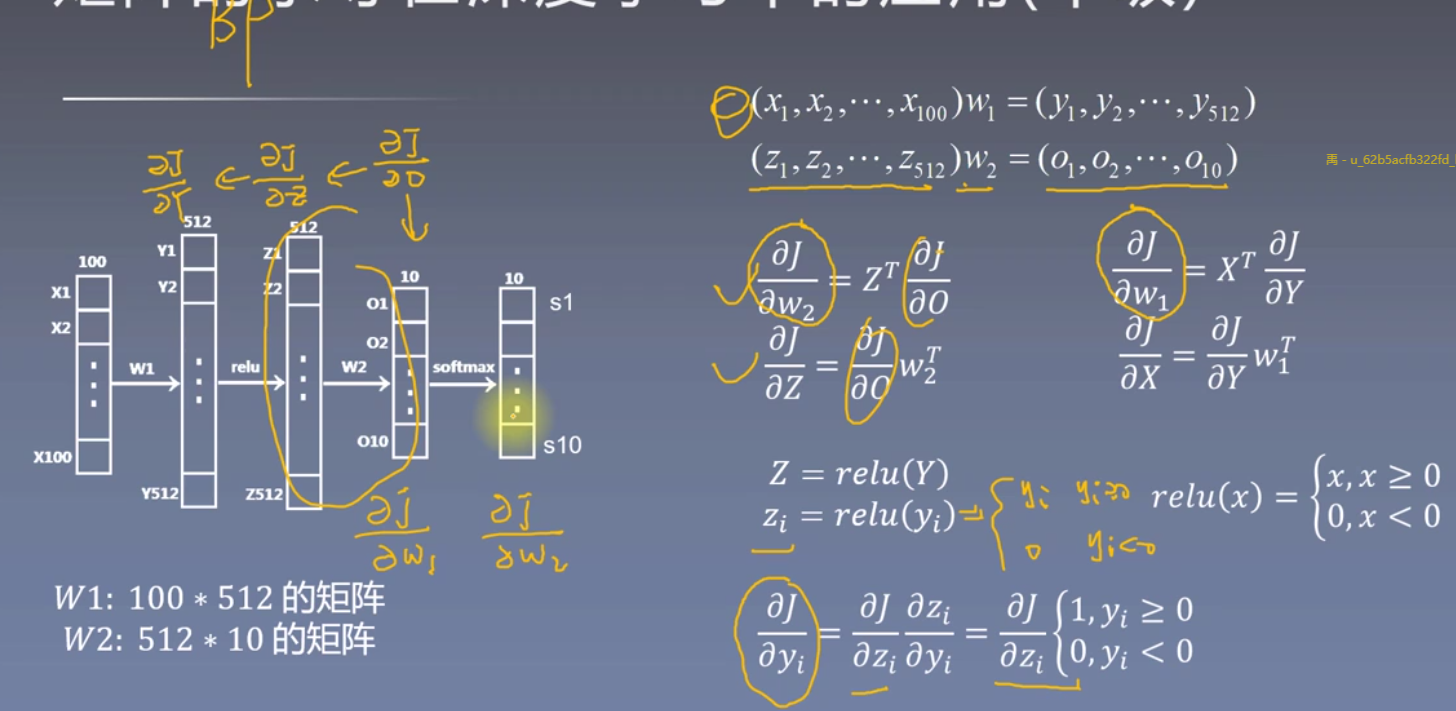 深度之眼（十八）——偏导数与矩阵的求导