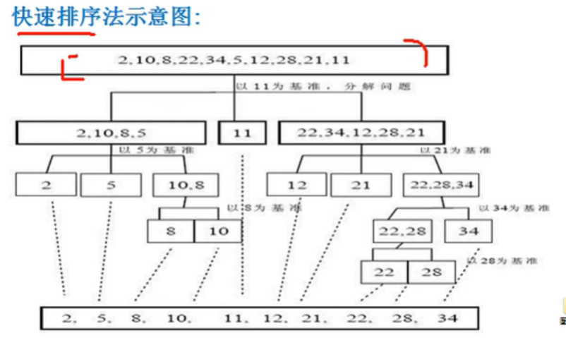 Java Quick Sorting Realization - Programmer Sought