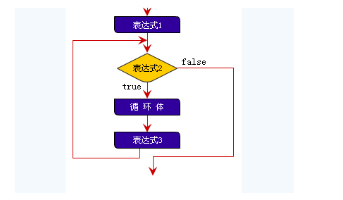 C语言分支和循环语句