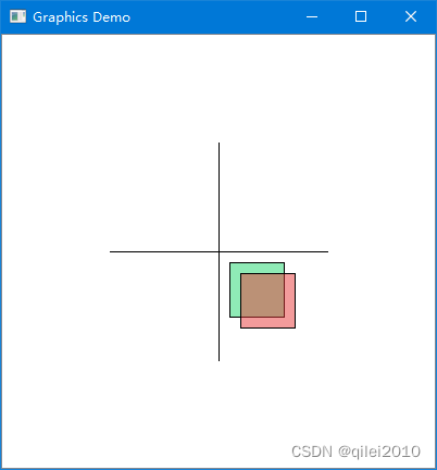 【PyQt】QGraphicsItem的setPos和transformation的平移并不等效