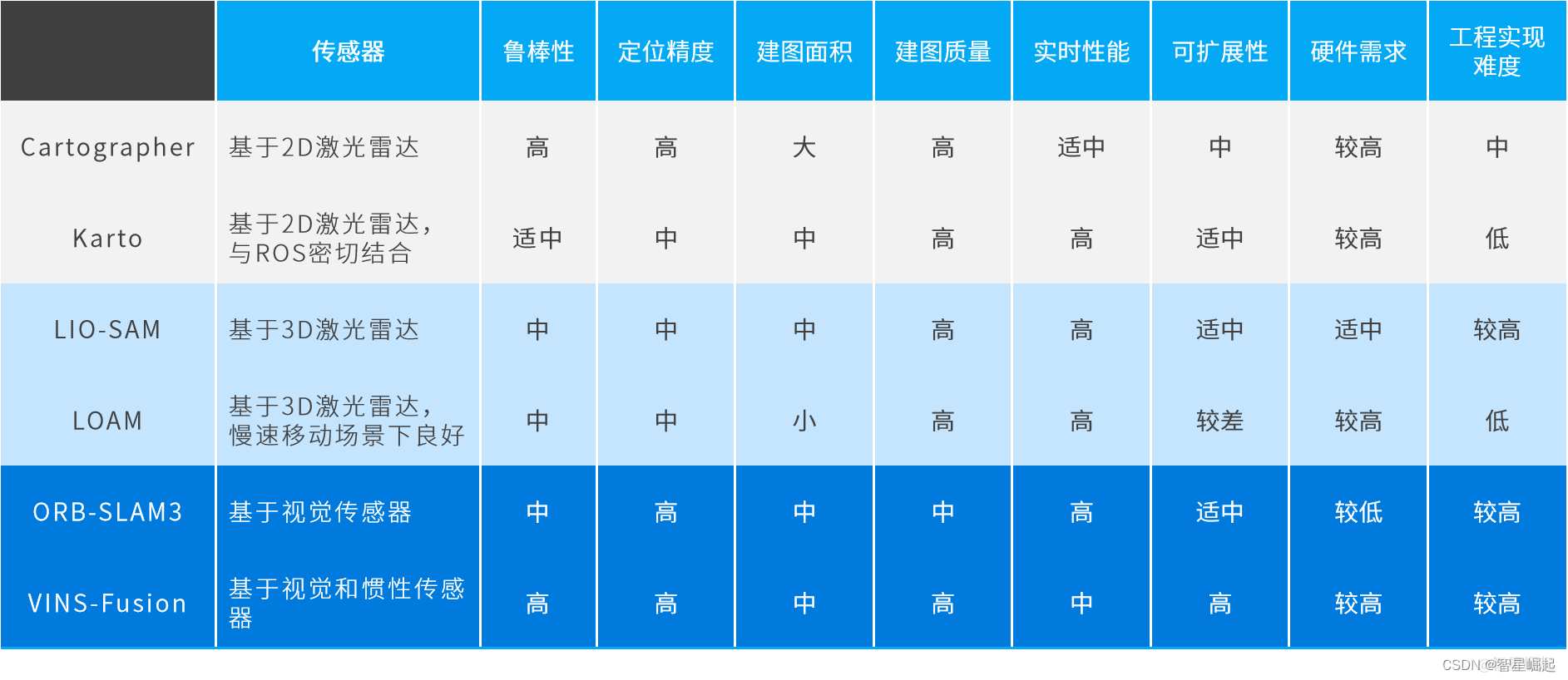 盘点机器人常用的几大主流SLAM算法