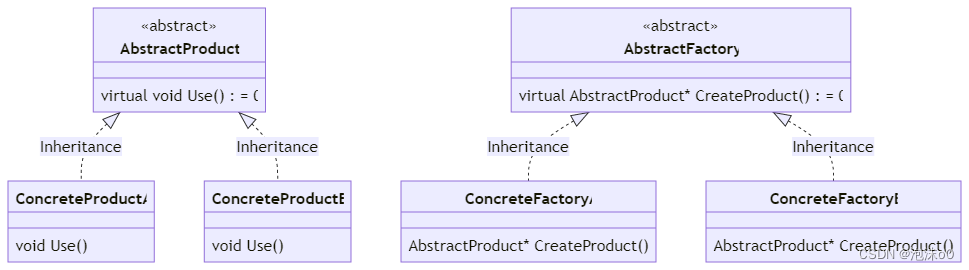 C++深度解析：虚函数的使用与避免