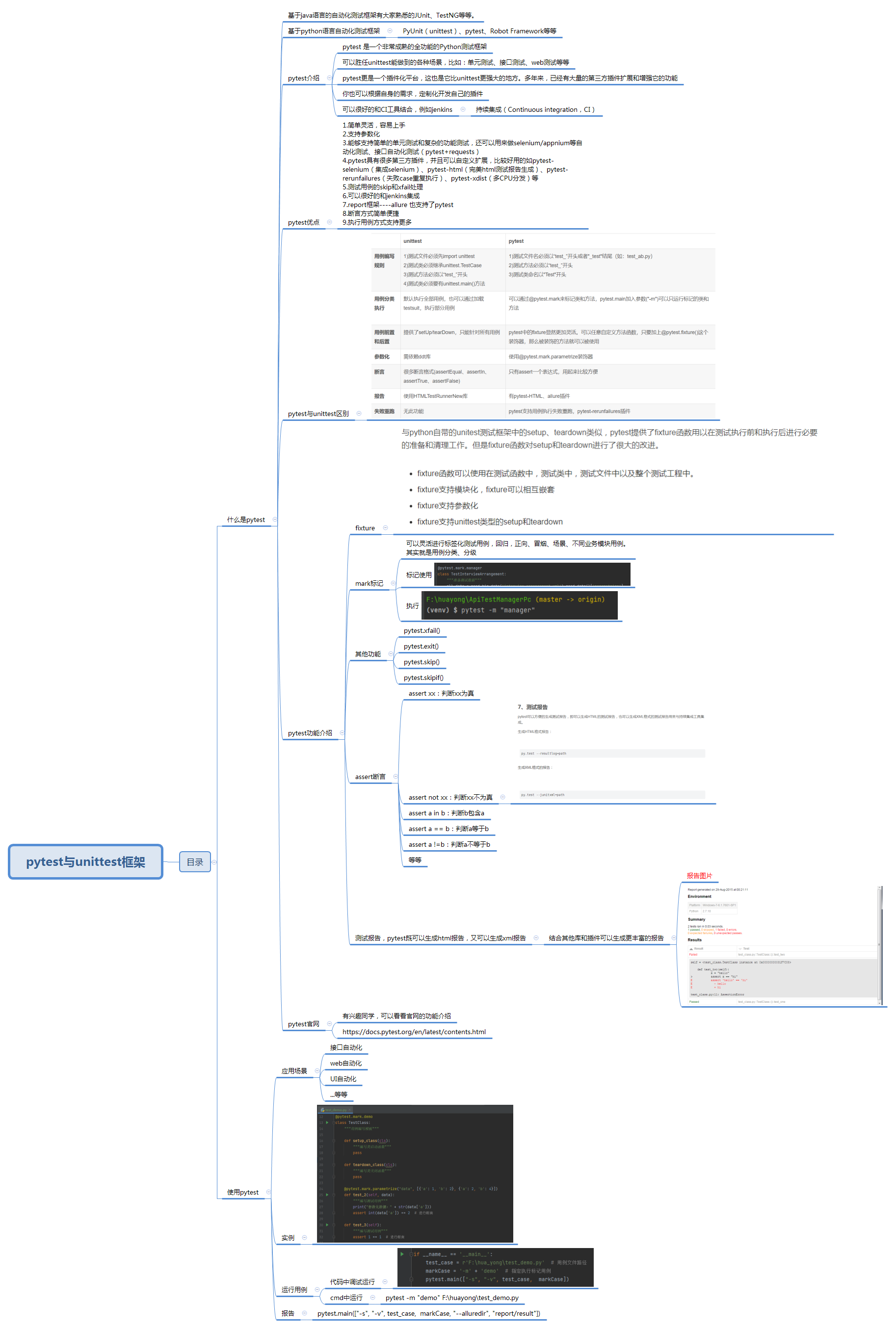 Python 自动化测试框架pytest和unitttest你知道多少？区别在哪？该用哪个？_pytest和unitest-CSDN博客