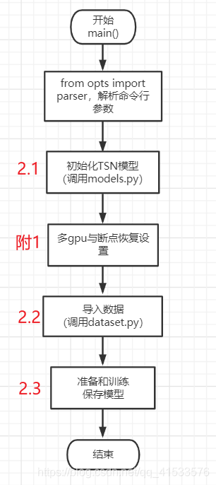 main.py主体