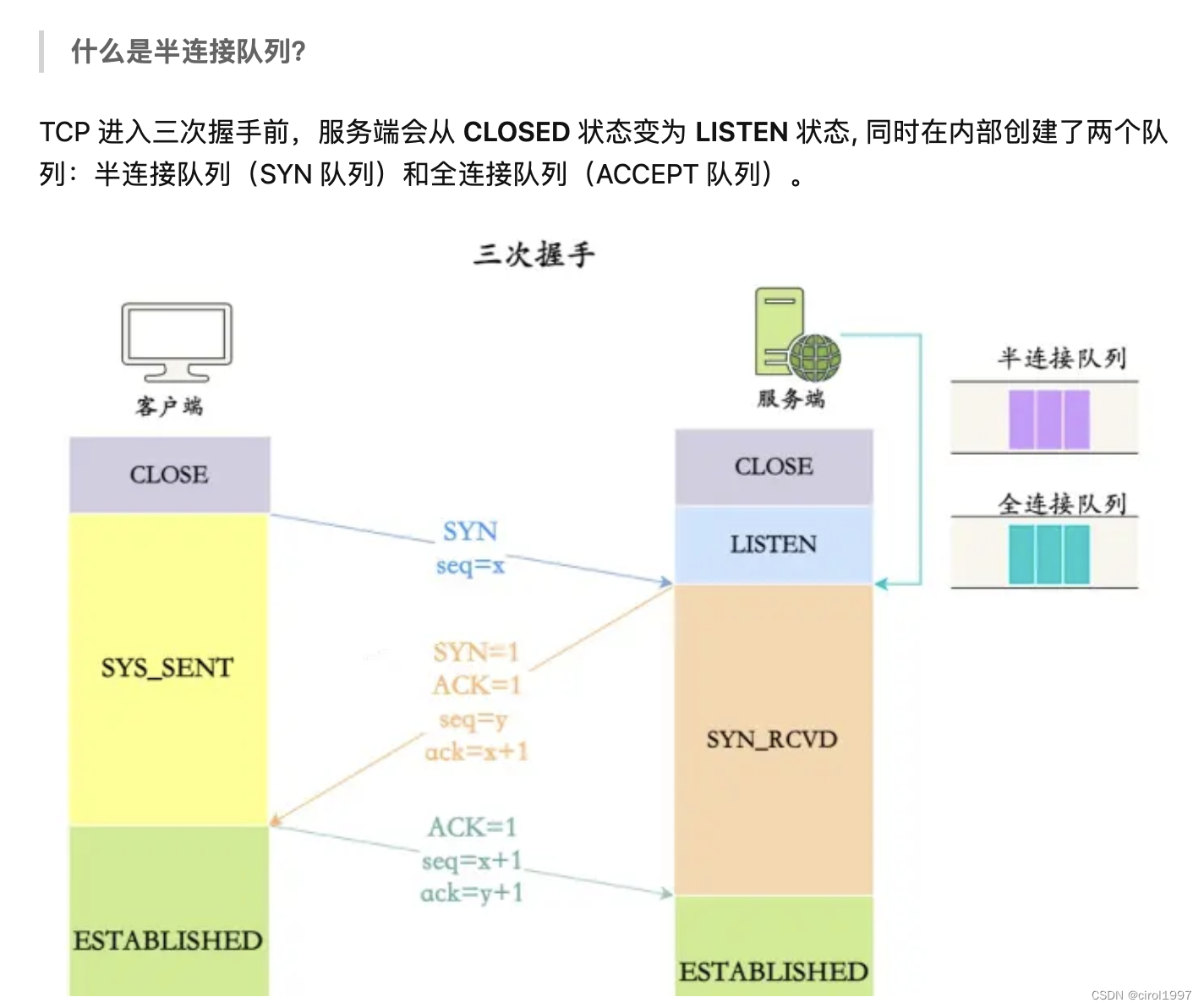 面试-快速学习计算机网络-UDP/TCP