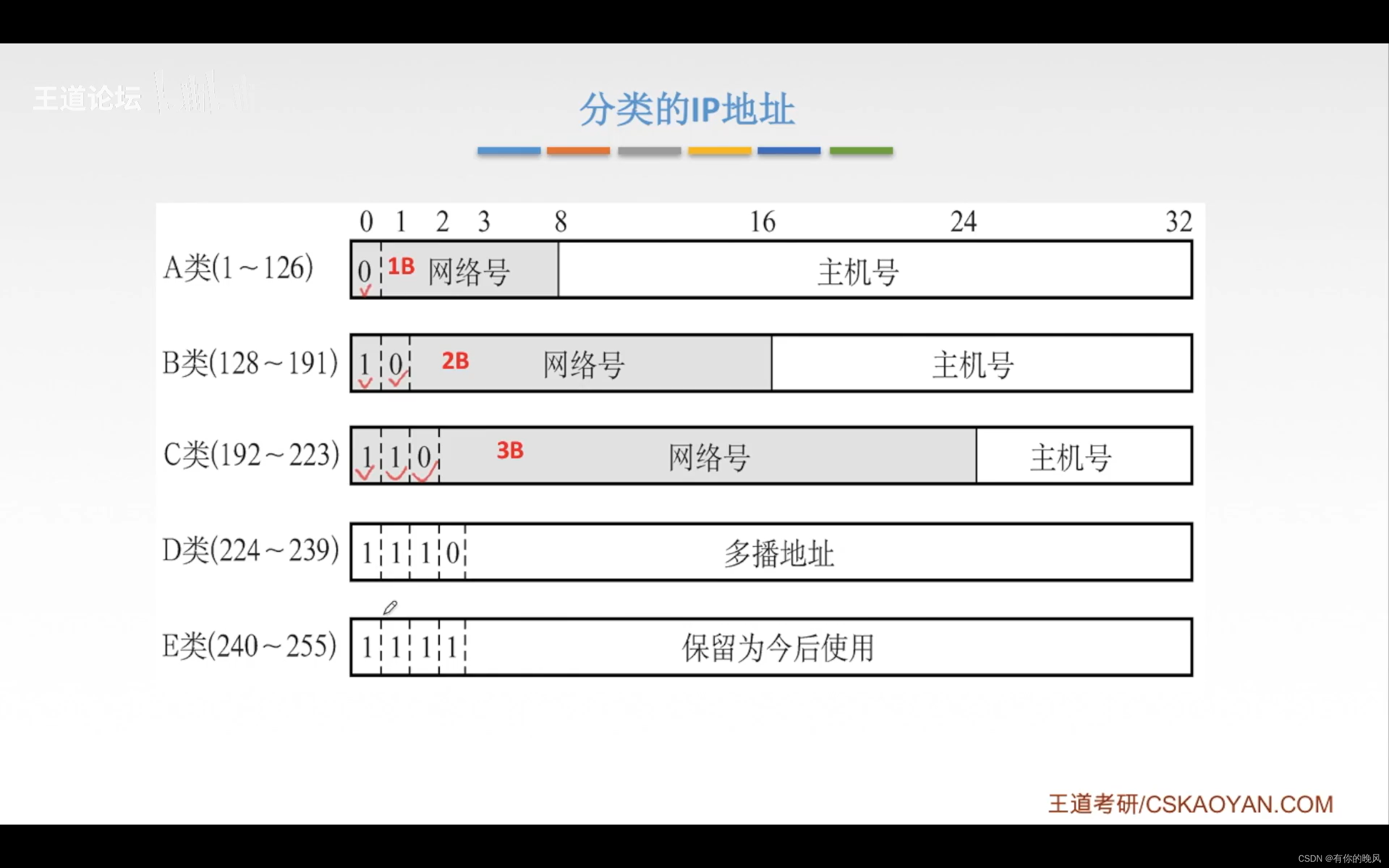 [外链图片转存失败,源站可能有防盗链机制,建议将图片保存下来直接上传(img-lQi13Gye-1650199424463)(C:\Users\周畅\AppData\Roaming\Typora\typora-user-images\image-20220417170539091.png)]