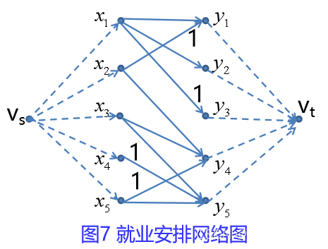 数学建模——最大流问题（配合例子说明）