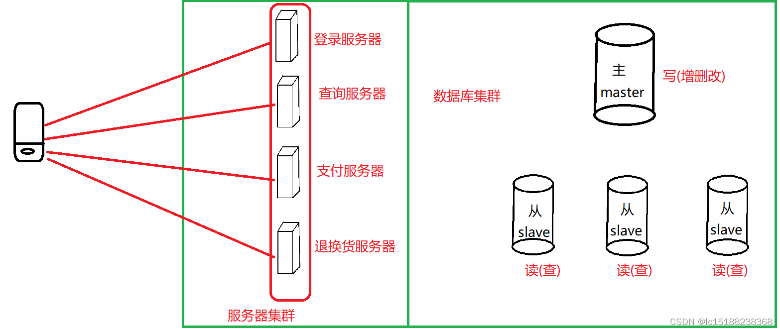 lc的博客