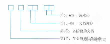 图表编号规则