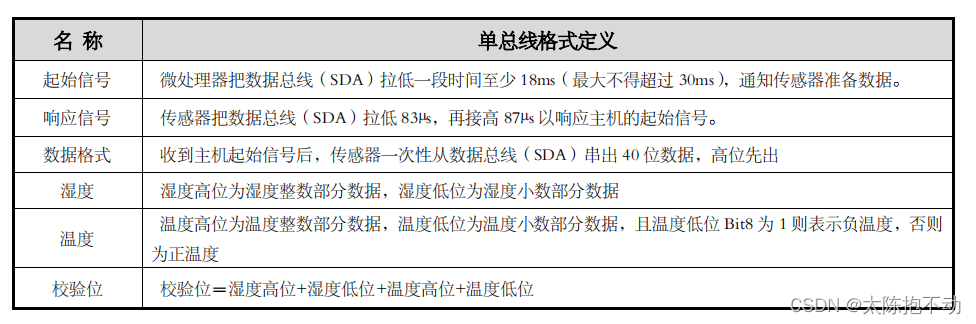 单总线格式定义