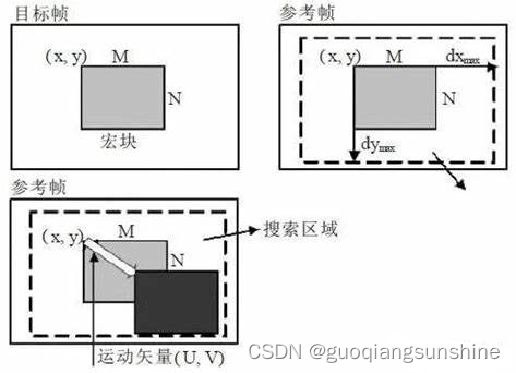 【数据关联】基于Patch的对应特征关联，关联当前帧-＞参考帧，帧间追踪