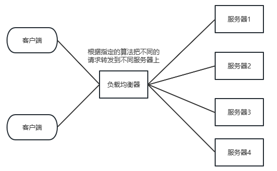 [外链图片转存失败,源站可能有防盗链机制,建议将图片保存下来直接上传(img-1HrWRwMM-1686048625936)(C:\Users\86138\AppData\Roaming\Typora\typora-user-images\image-20230606134125984.png)]