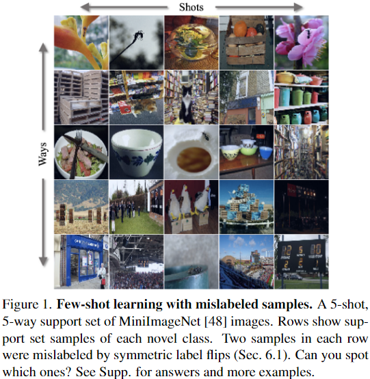 小样本元学习论文阅读 | Few-shot Learning with Noisy Labels, Facebook, CVPR2022-CSDN博客