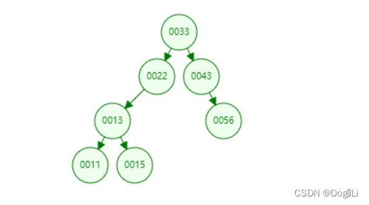 正常记录插入的二叉树结构如图所示