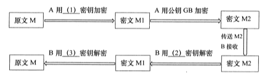 2019-10《信息资源管理 02378》真卷（独家文字版），圈定章节考点+统计真题分布